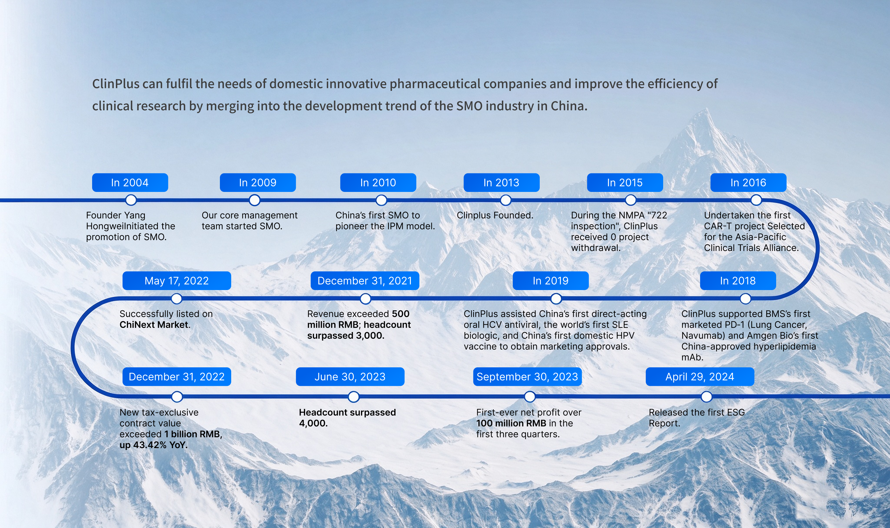ClinPlus - Our Journey